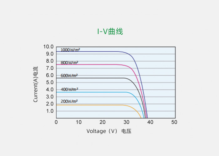 60cell_mul_xiaotiao03