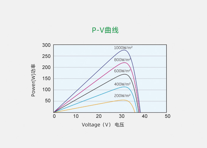 60cell_mul_xiaotiao04