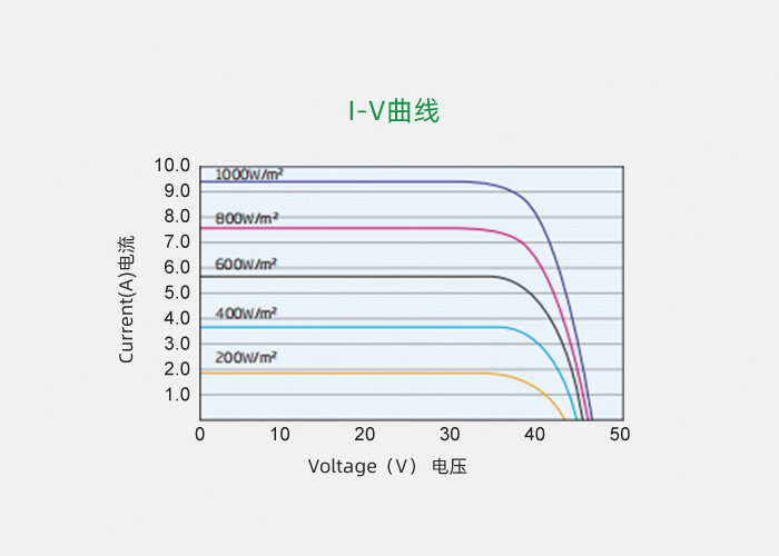 72cell_mul_xiaotiao03