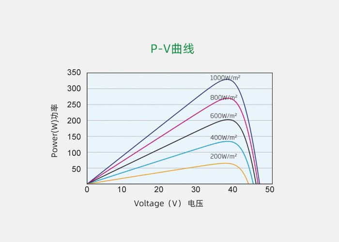 72cell_mul_xiaotiao04